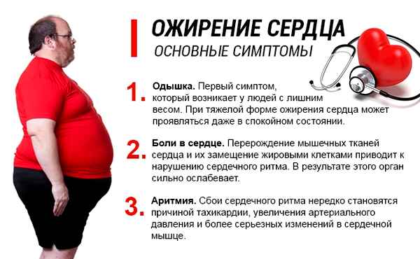 Симптомы ожирения