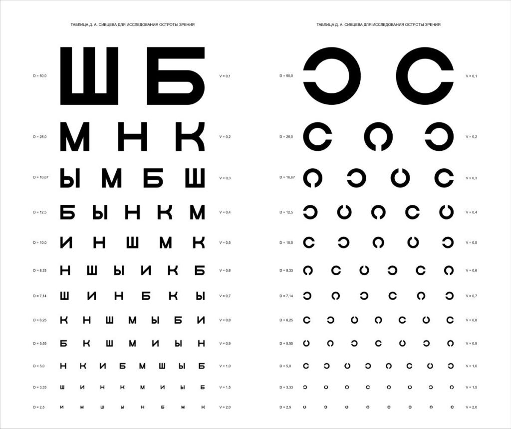Таблица для определения остроты зрения Головина-Сивцева