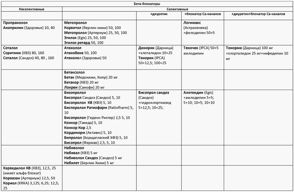 Антигипертензивные препараты (классификация) | moninomama