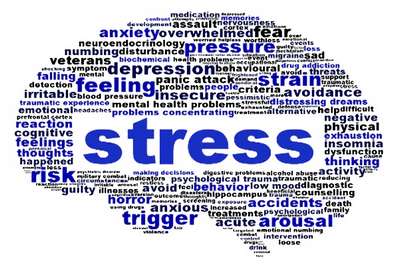 Стресс (что такое, причины, степени)